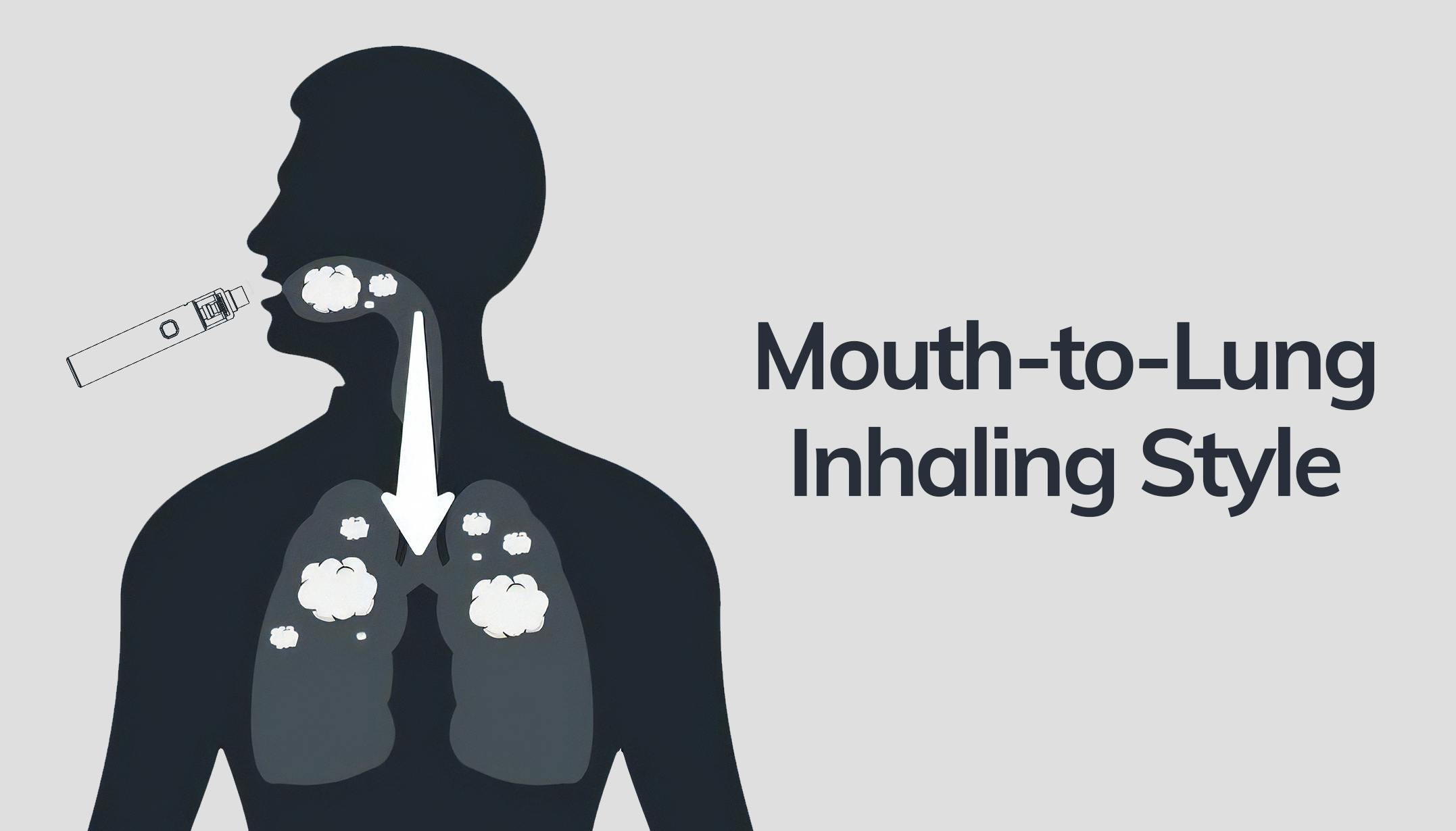 Illustration of Mouth-to-Lung Inhaling Style