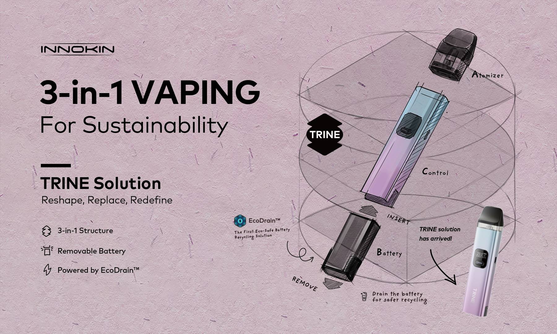 INNOKINs Innovation Trine Solution-1