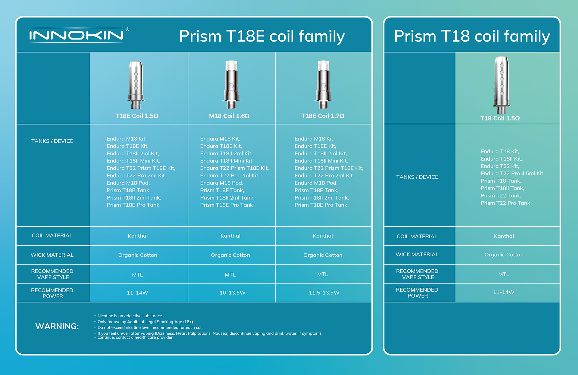 Prism series coils