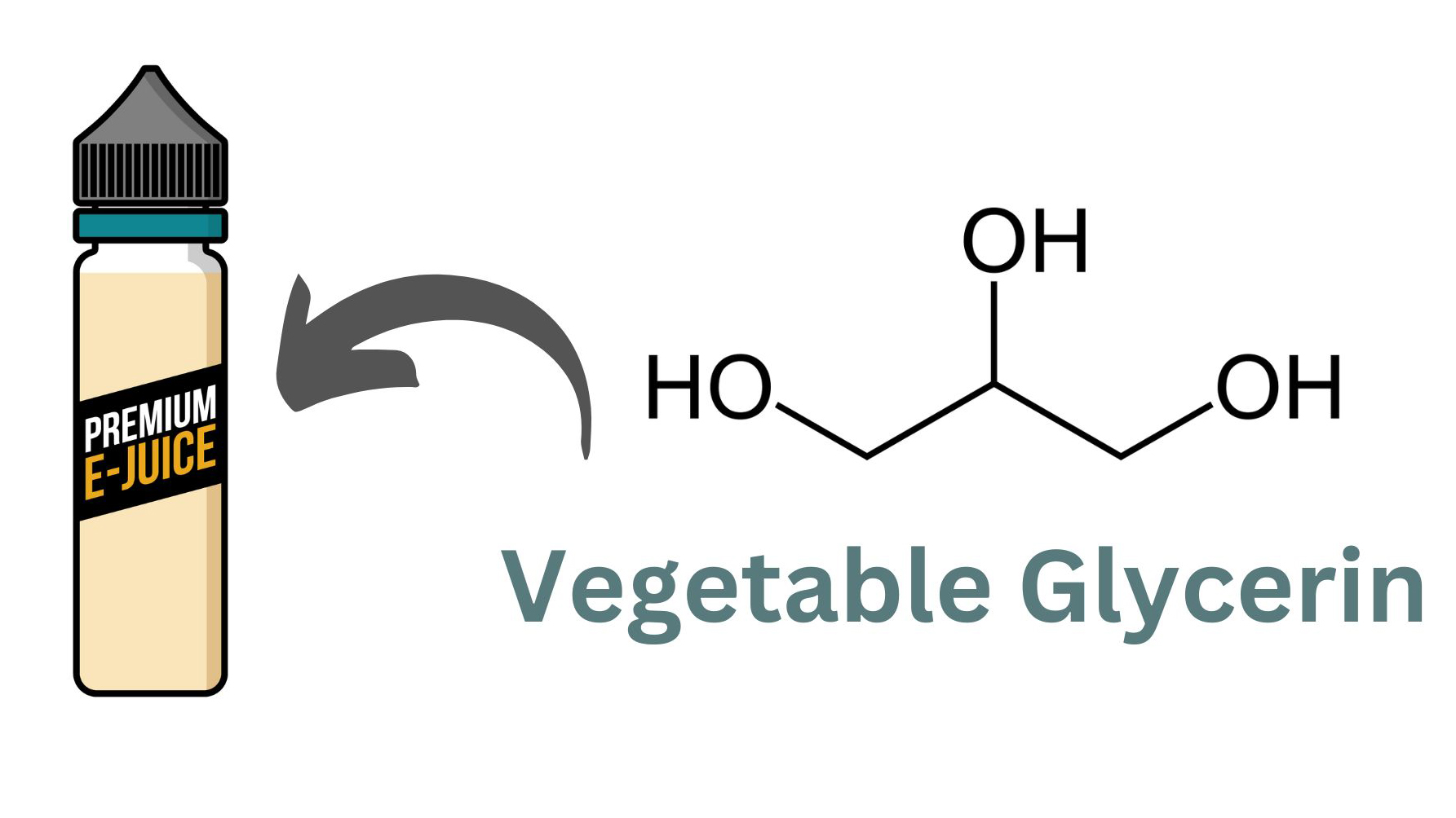 What Are the Ingredients in Vape Juice?