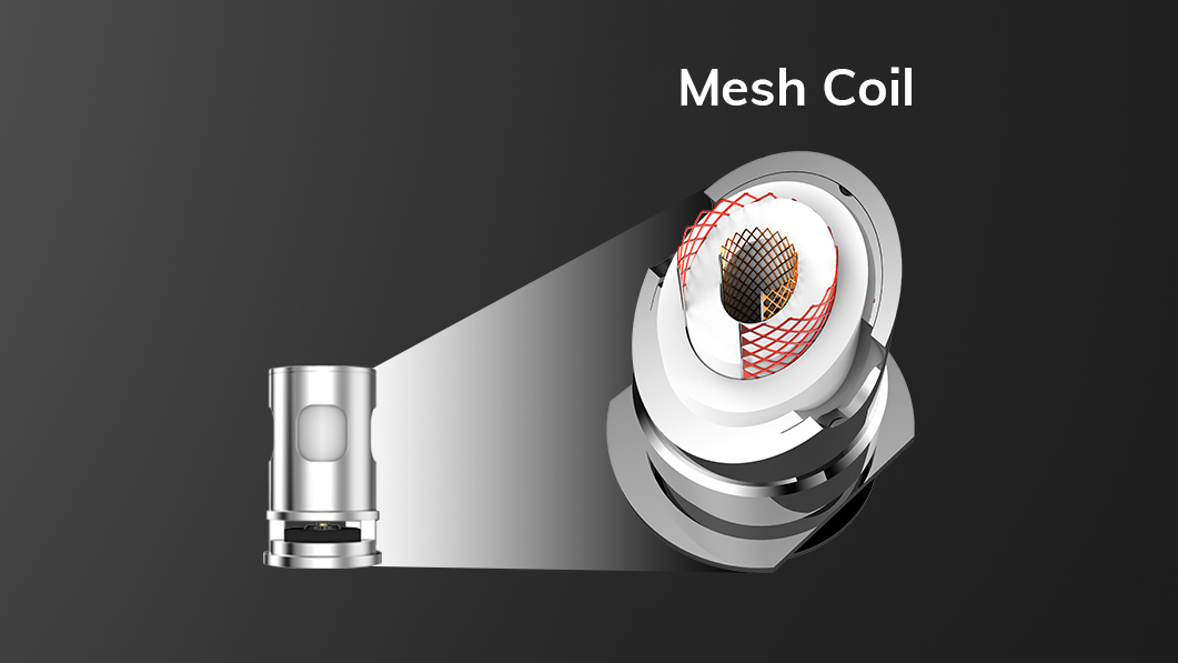 What Are Mesh Coils