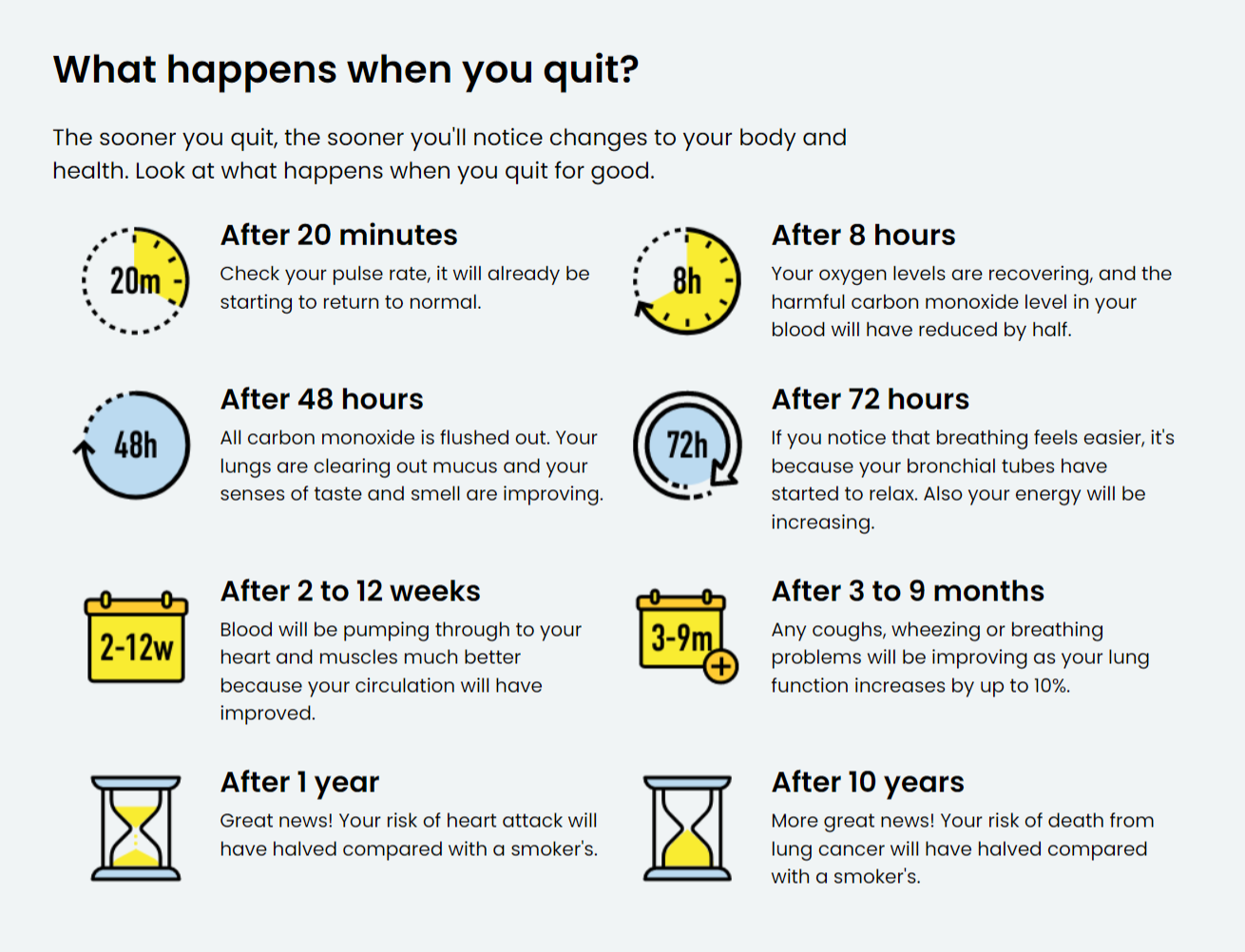 What happens when you quit smoking