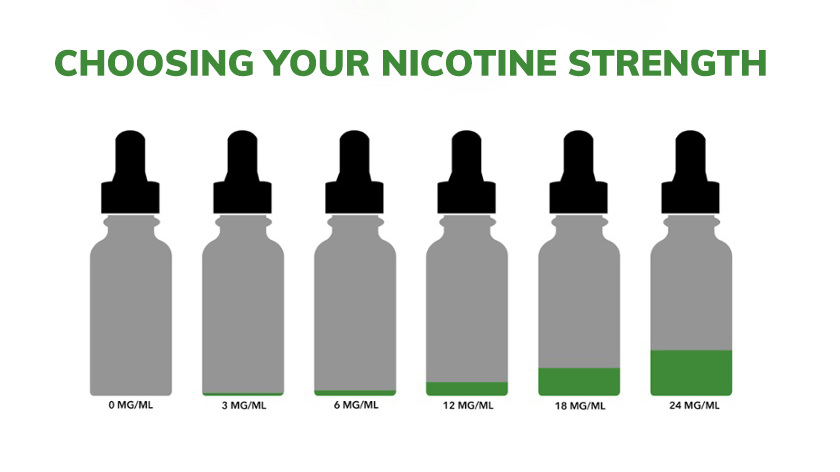 Nicotine Strength