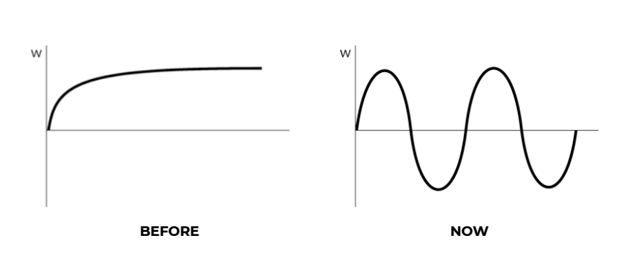 F0 technology comparison