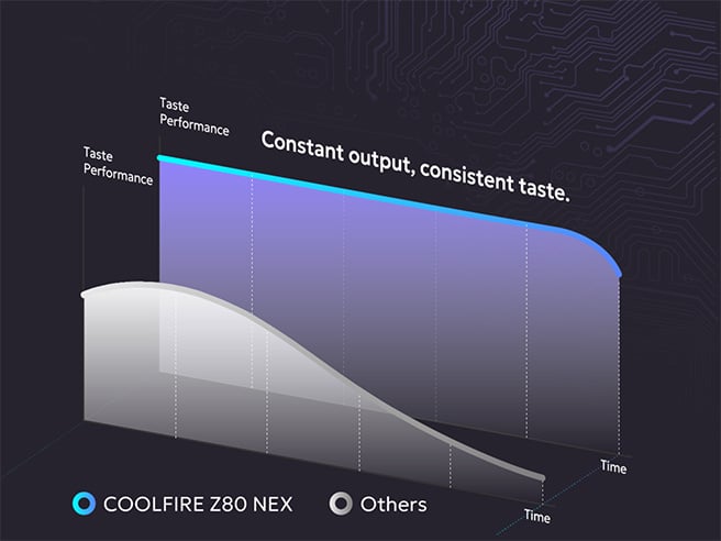 Stable Chipset for Consistent Flavor