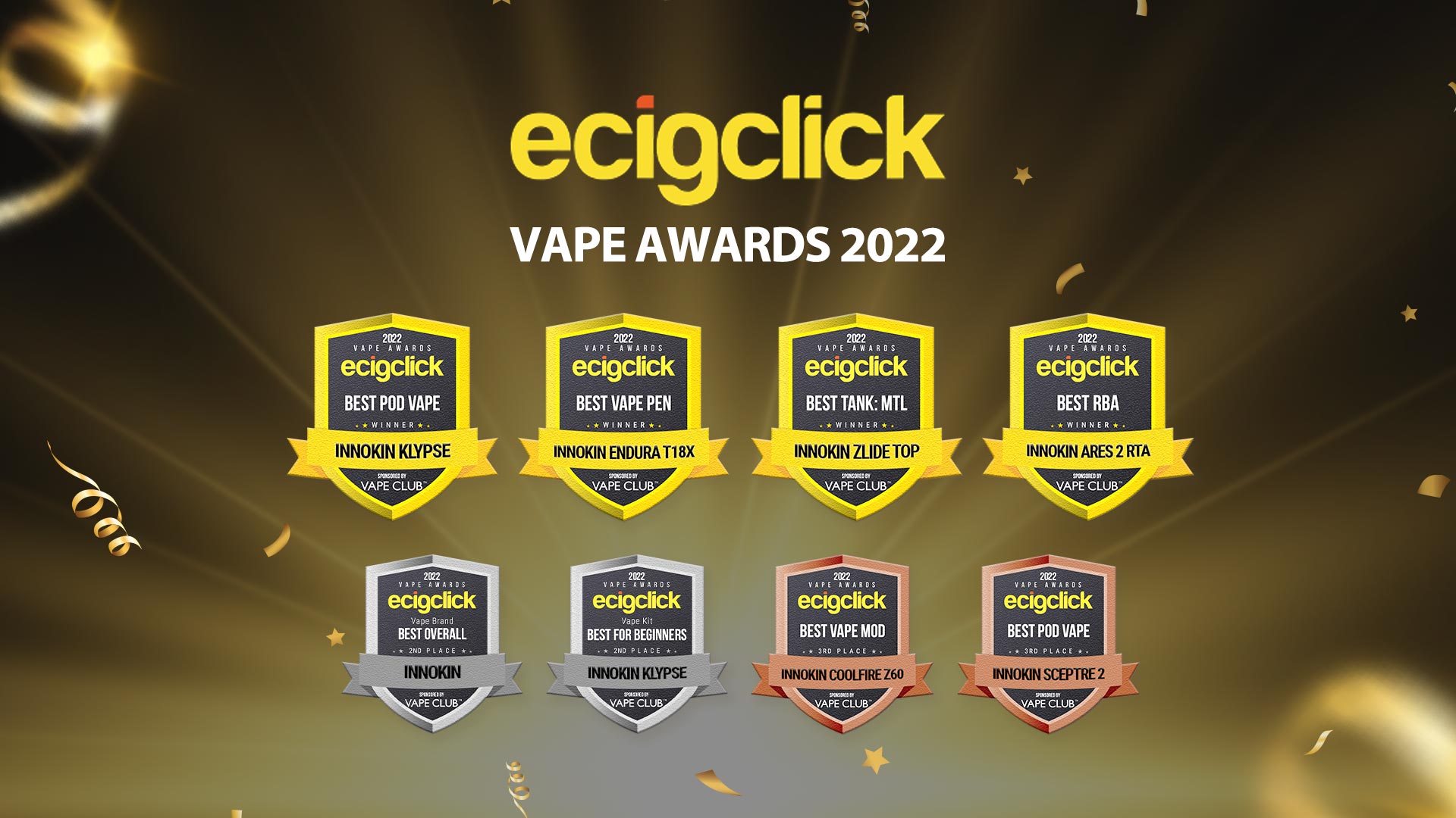 INNOKIN Emerges as Biggest Winner at Ecigclick Awards 2022