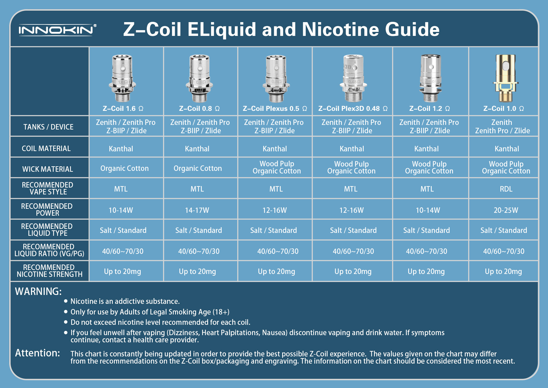 Z Coil Innokin