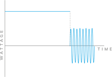 1.1