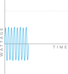 2.1