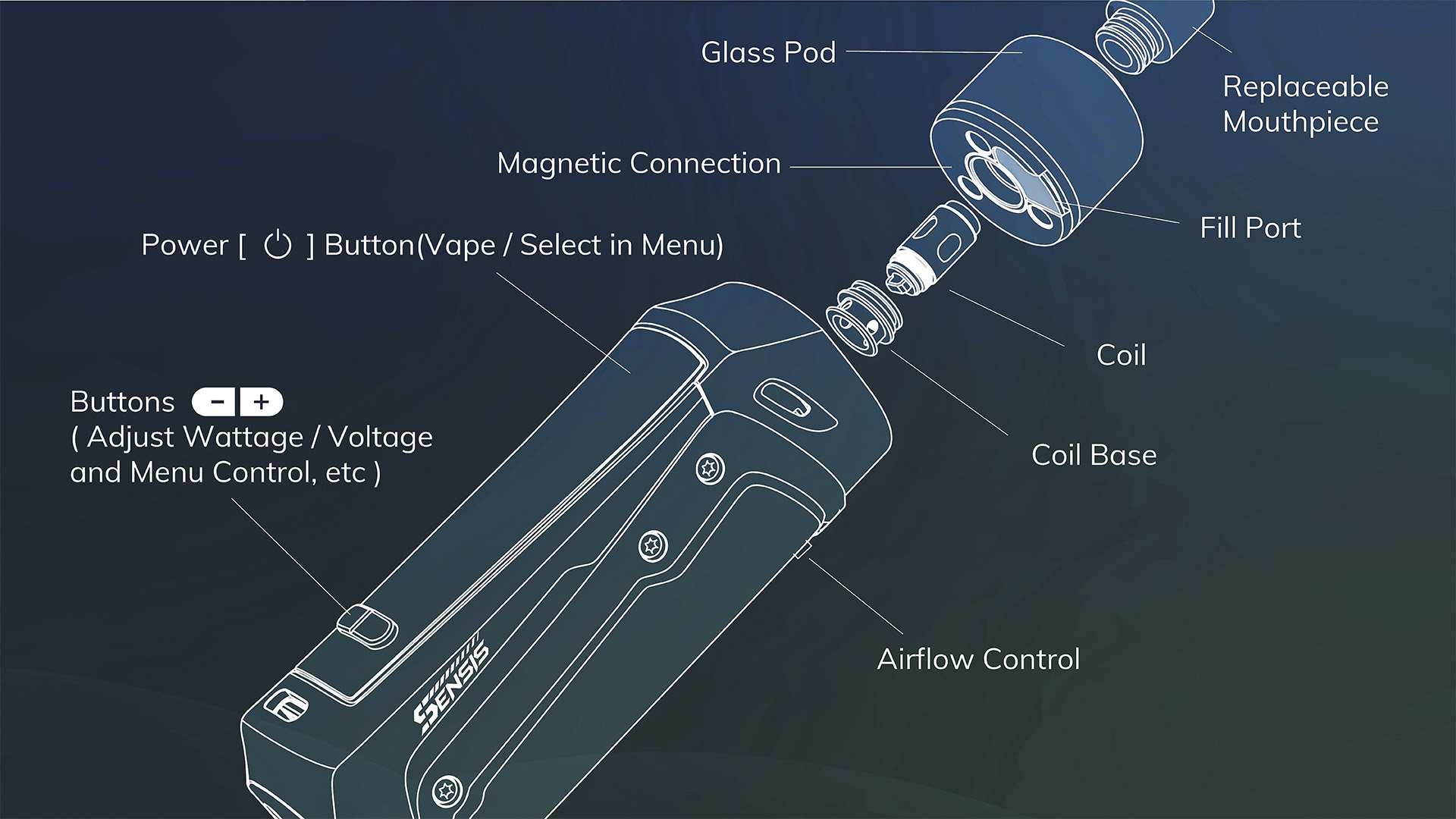 Parts Explained: How Do